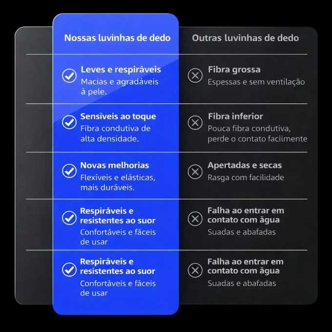 1 Par Luvinha De Dedo Gamer Ahero Fibra De Prata Anti-suor - imagem 6